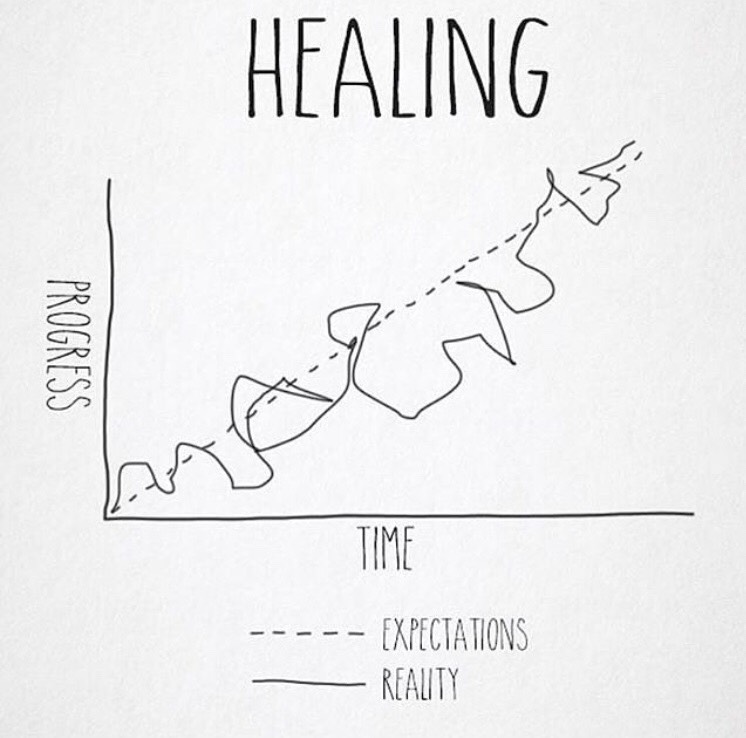 Healing Takes Time